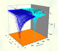 Arnold Group at UWM-Publications: Thyroid Receptor-Quantitative High-Throughput Screen Identifies Novel Inhibitors